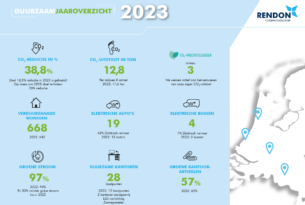 infographic-Duurzaam-jaaroverzicht-2023