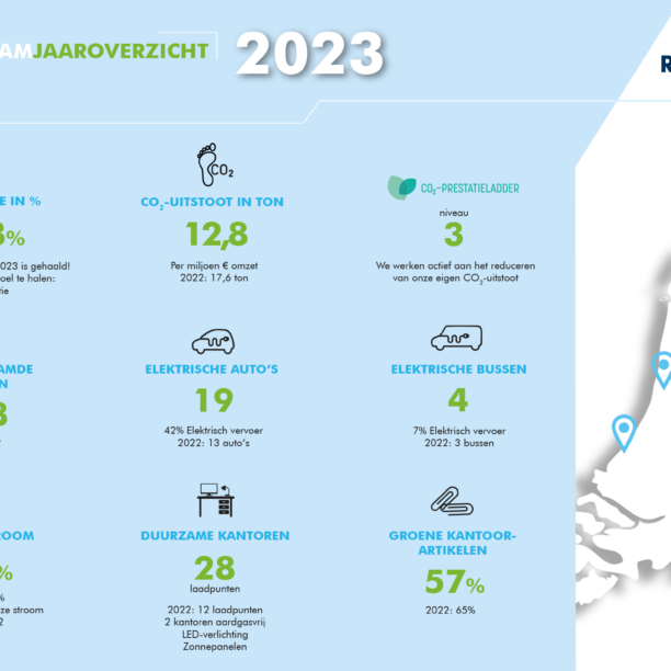 infographic-Duurzaam-jaaroverzicht-2023